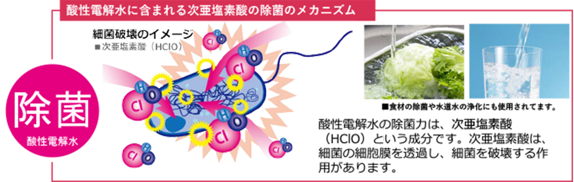 図：酸性電解水の働き