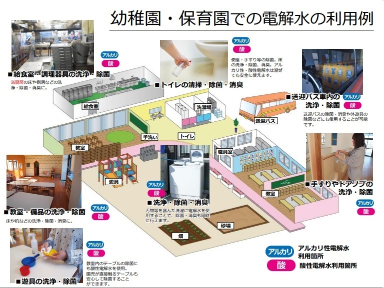 写真：幼稚園・保育園での電解水の利用例